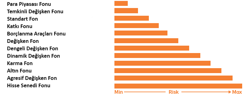 Bireysel Yatırım Fonları