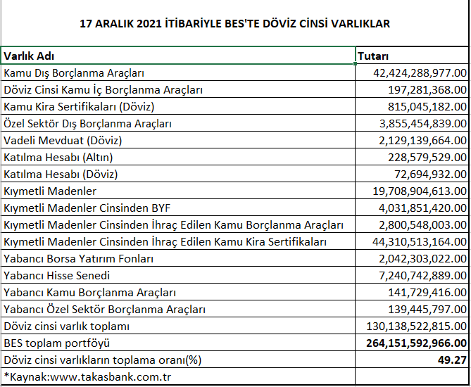 Bireysel Yatırım Fonları