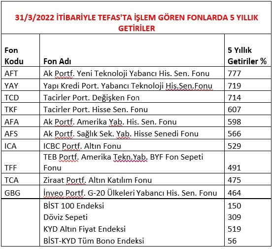 Borsada İşlem Gören Fonların Sunduğu Avantajlar