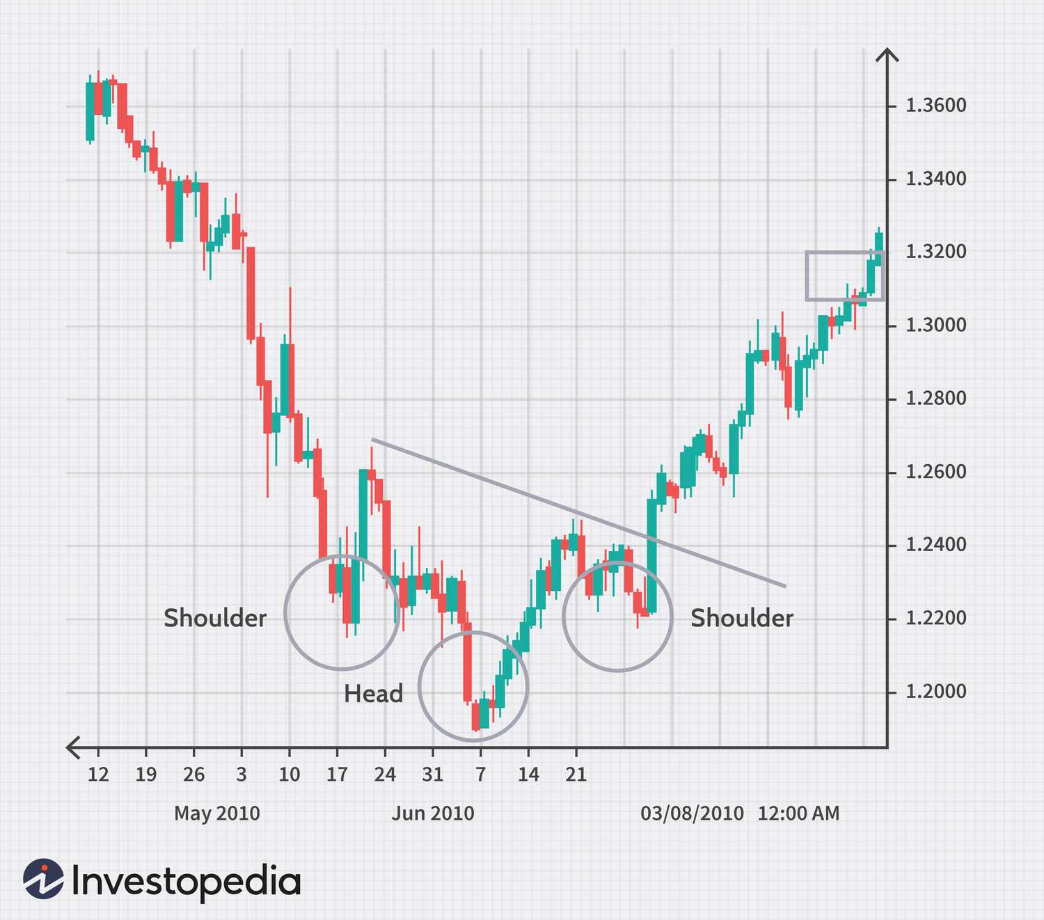 Döviz Piyasası (Forex)