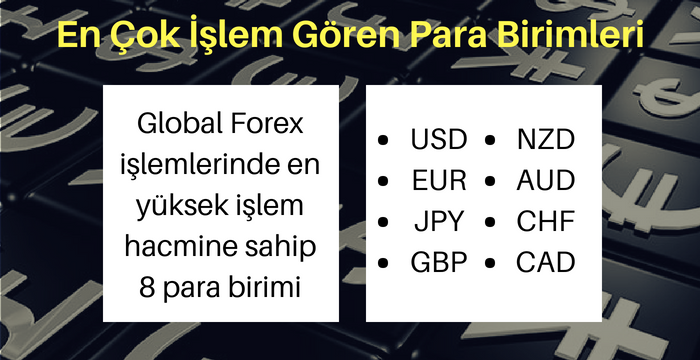 Döviz Piyasası (Forex)