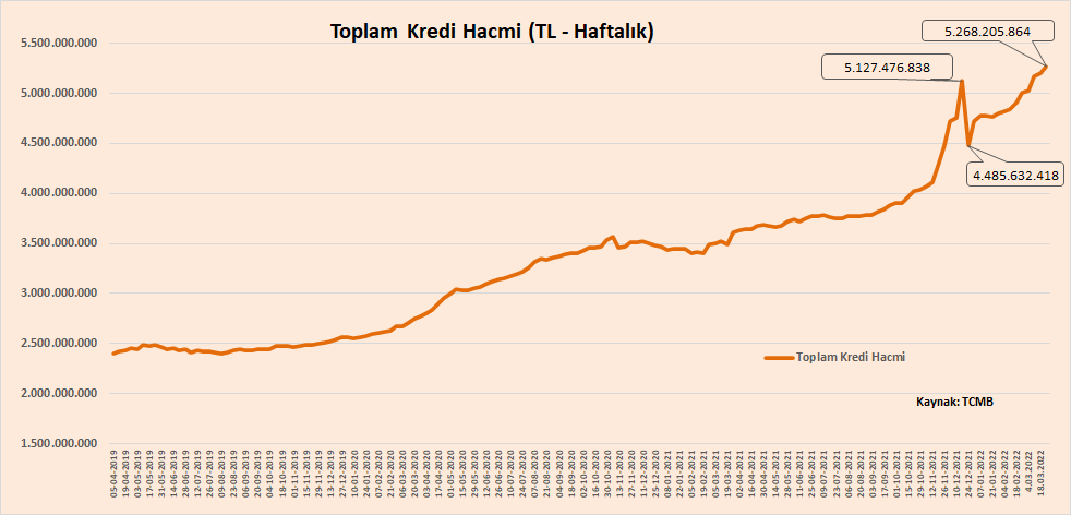 Ekonomik Göstergeler ve Yatırımlar