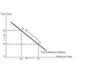 Enflasyonun Ekonomik Etkileri