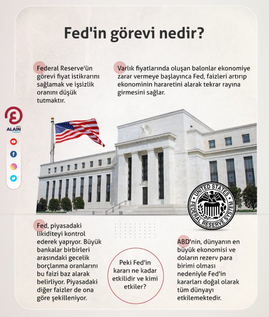 Federal Rezerv Nedir?