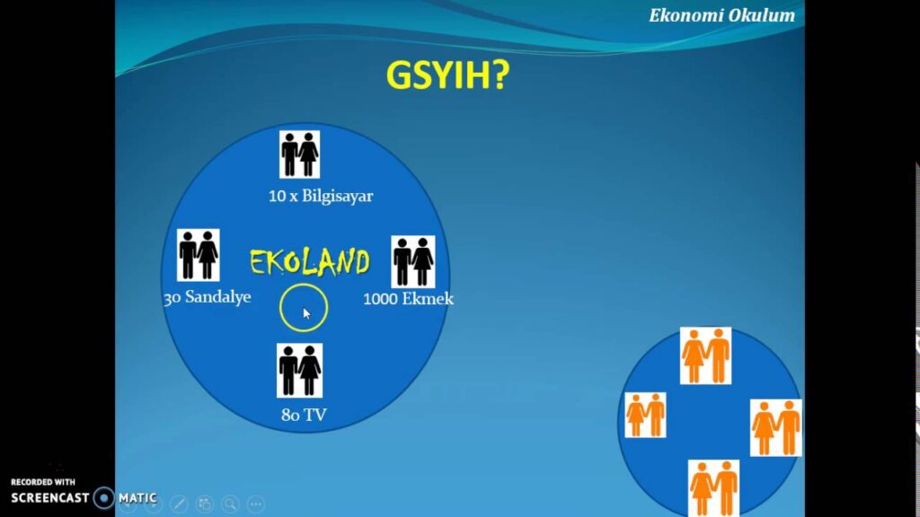 Gayri Safi Yurtiçi Hasıla (GSYH) Nedir?