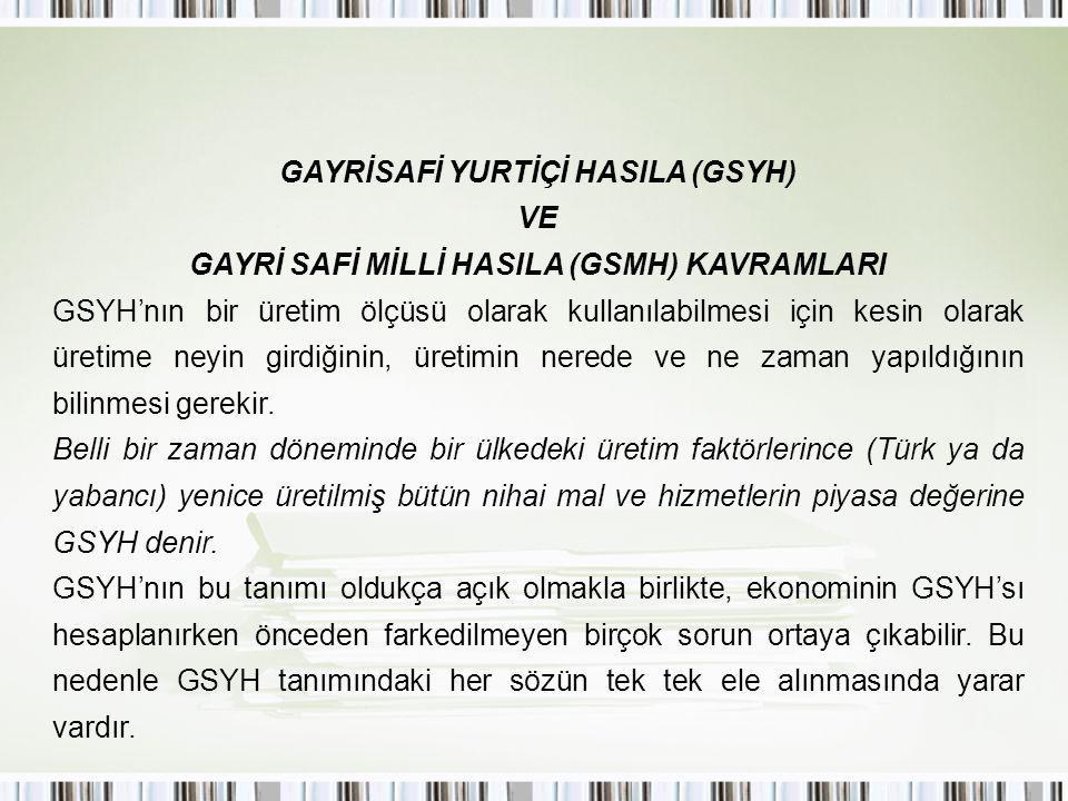 Gayri Safi Yurtiçi Hasıla (GSYH) Nedir?