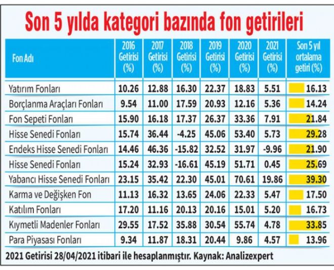 Hisse Senedi Piyasasında MBL Yatırımı