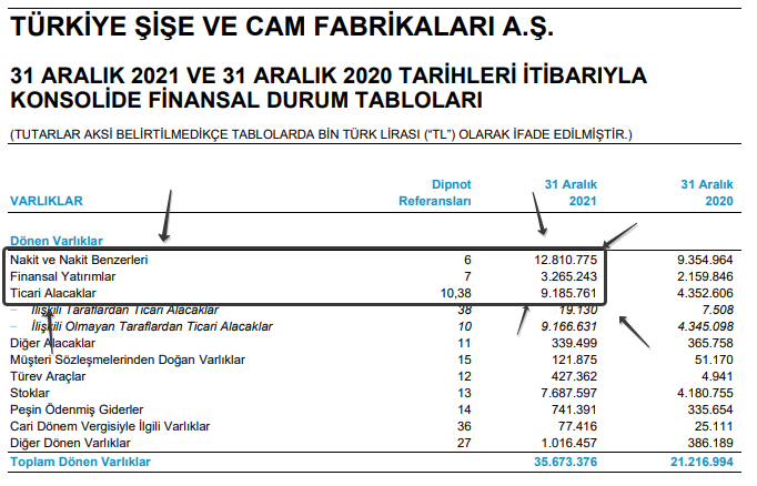 Likidite İçin MBL Yatırımı