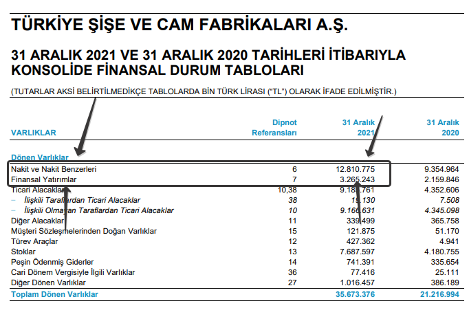 Likidite İçin MBL Yatırımı