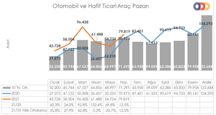 Piyasa Eğilimleri