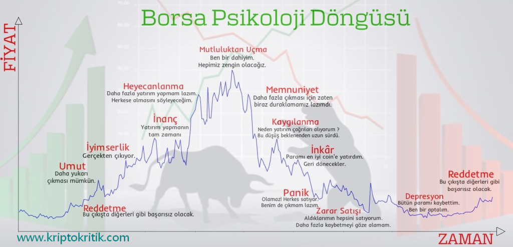 Piyasa Psikolojisi