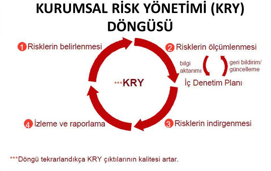 Risk Yönetimi Nedir?