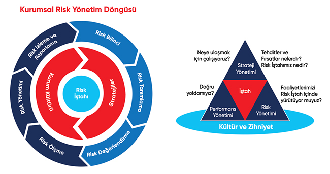 Risk Yönetimi Nedir?