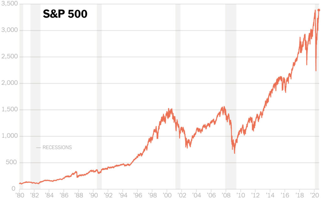 SP 500