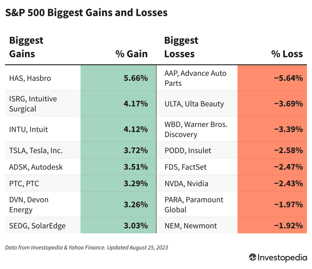 SP 500