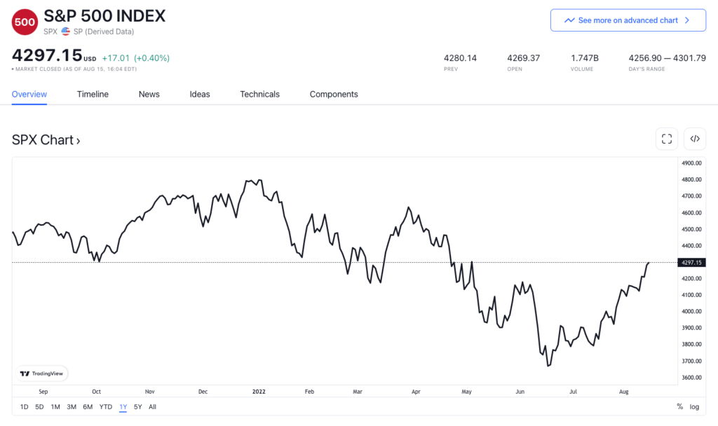 SP 500 İle İlgili Yatırım Stratejileri