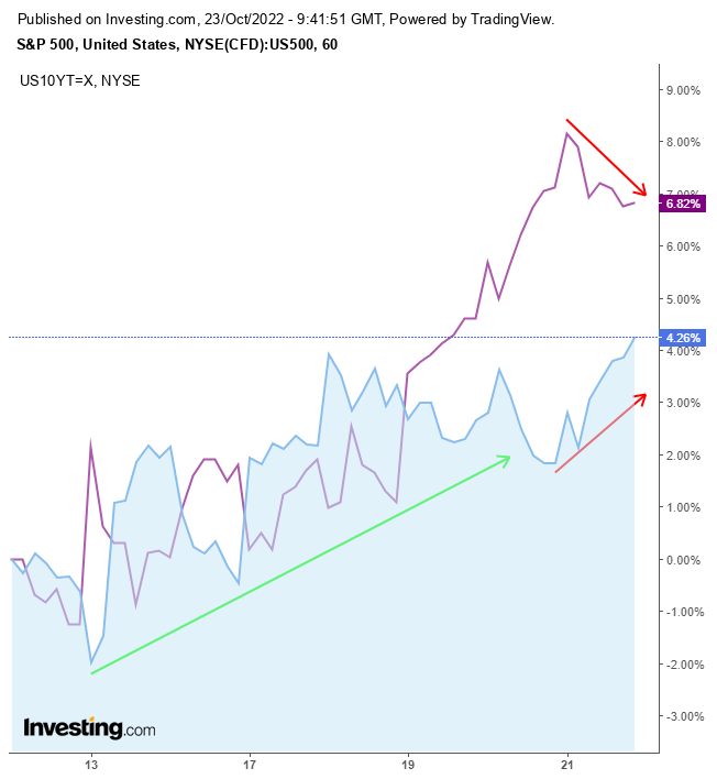 SP 500 İle İlgili Yatırım Stratejileri