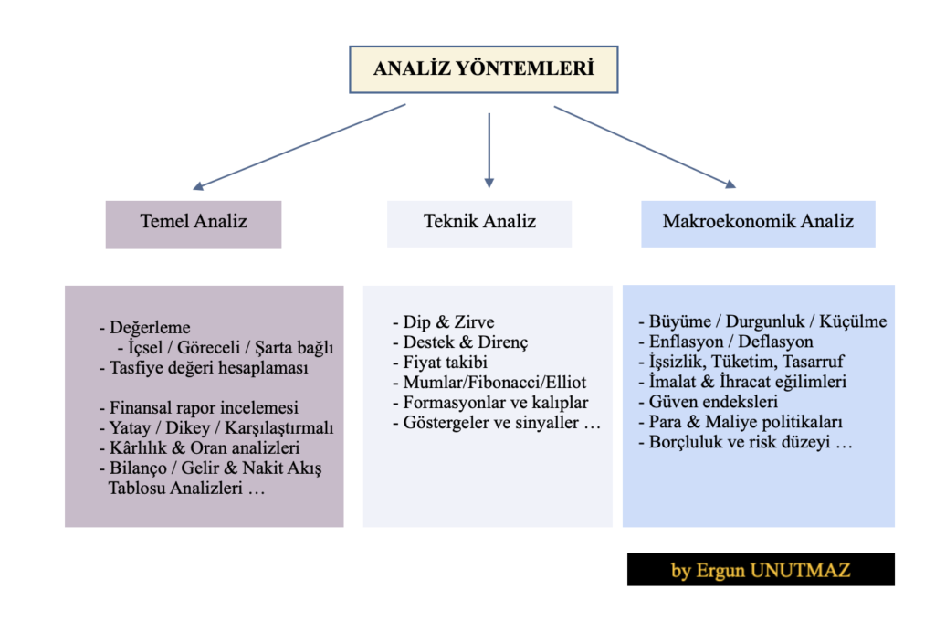 Temel analiz nedir?