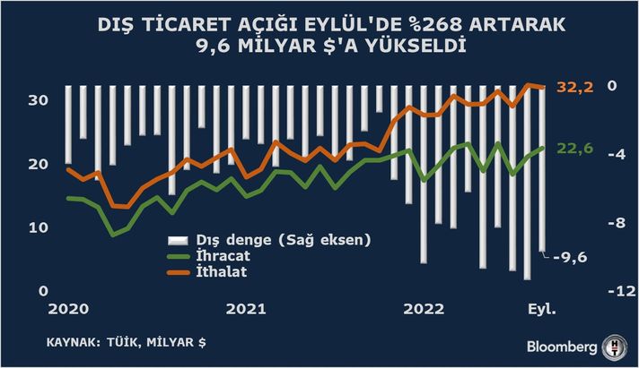 Ticaret Dengesi