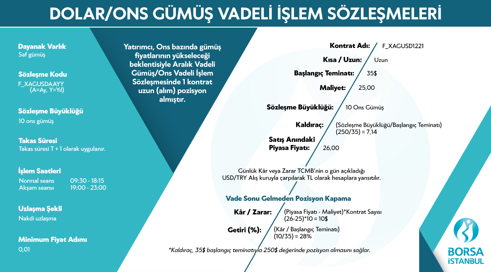 Vadeli Işlem Sözleşmeleri