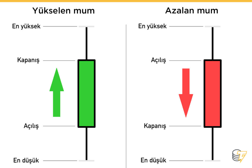 Mum Grafikleri