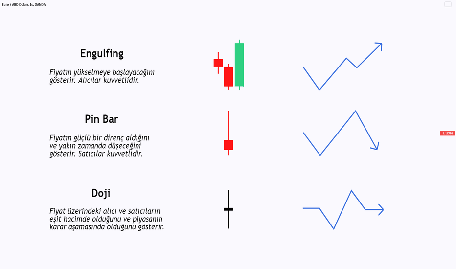 Mum Grafikleri