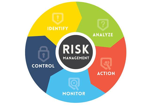 Risk Yönetimi