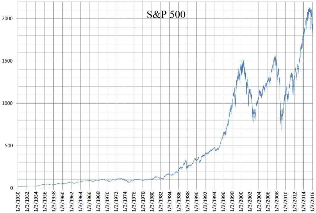 SP 500