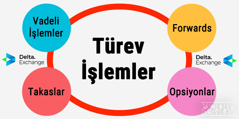 Türev ürünler