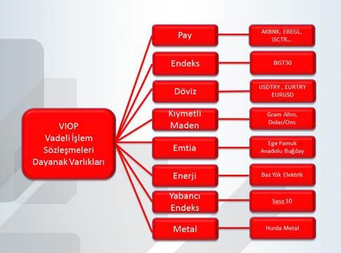 Vadeli Işlem Sözleşmeleri