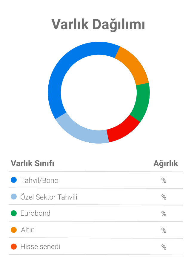 Varlık Dağılımı